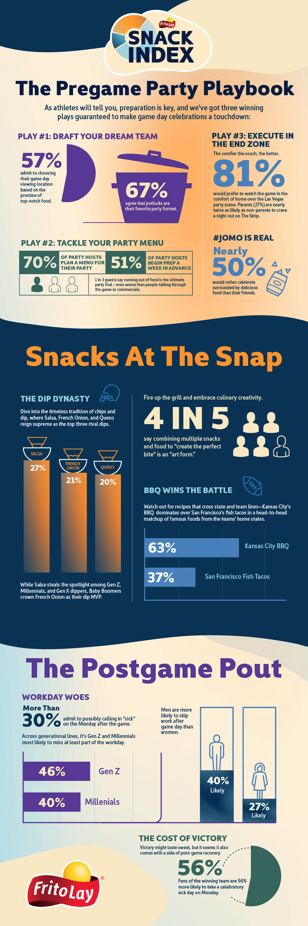 snack index NFL