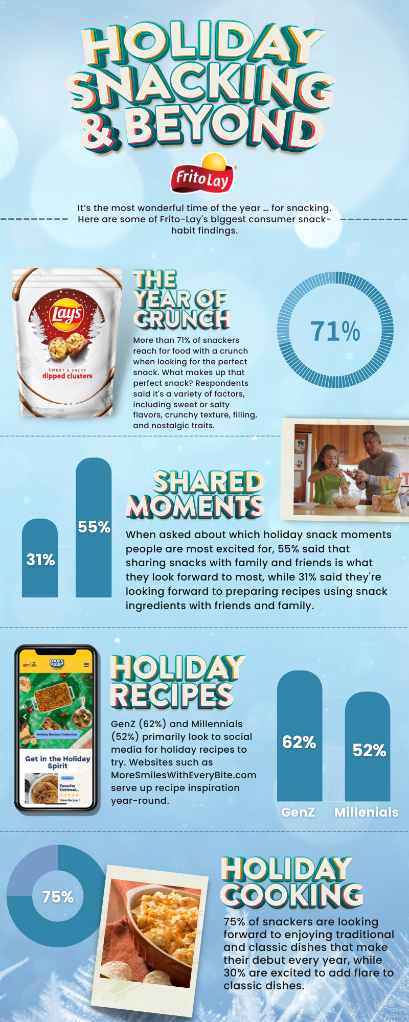 Holiday Snack Infographic