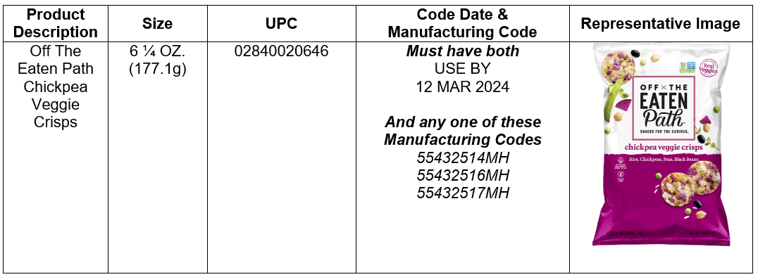 FRITO-LAY ISSUES ALLERGY ALERT ON UNDECLARED MILK IN OFF THE EATEN PATH CHICKPEA VEGGIE CRISPS