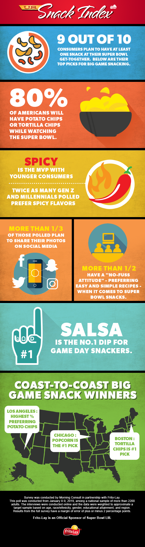 Snack Index Infography